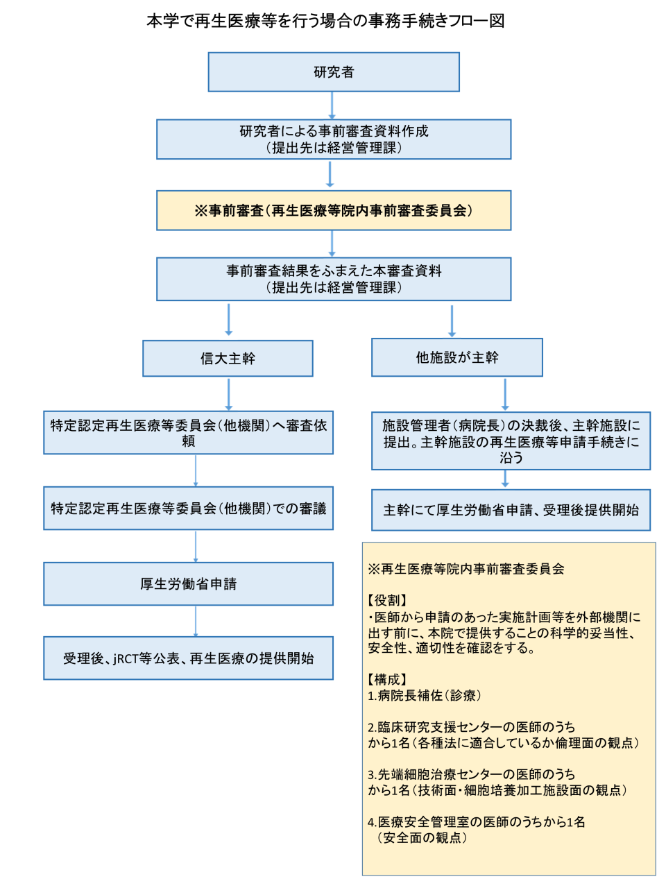 ⑤R7事前審査フロー図案.png