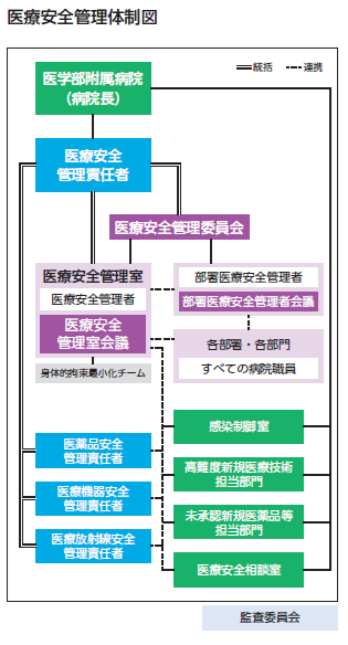 体制図
