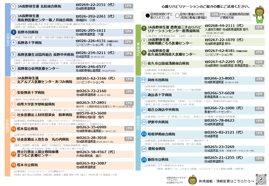 外来心リハマップ　第一版　裏面（最終調整）ver.1.1 .png