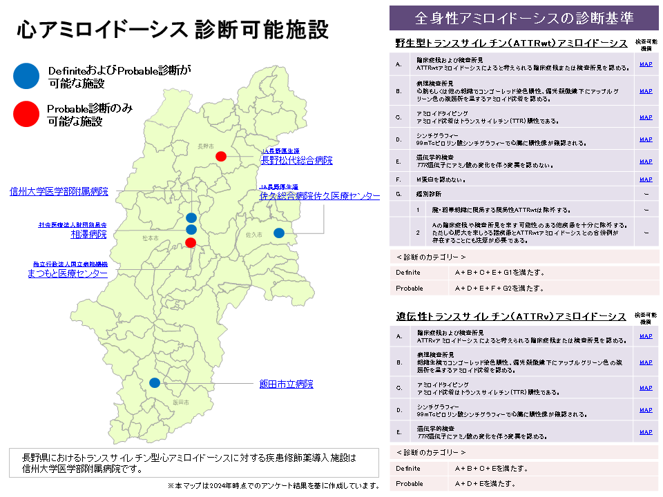 心アミロイド診断可能施設マップ 4.2_リンク貼り付けVer1.4.png