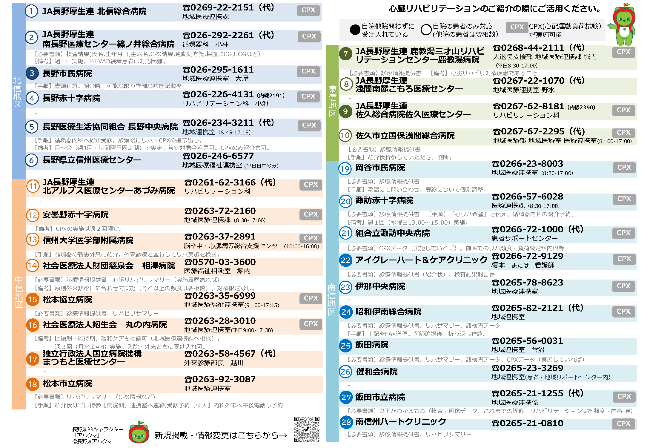 外来心リハマップ　第2版_ページ_2.png