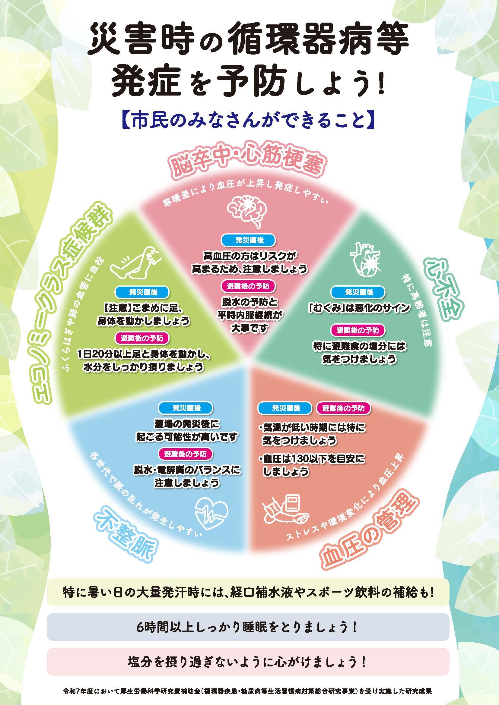 災害時の循環器病等 発症予防　【市民向け】.jpgのサムネイル画像