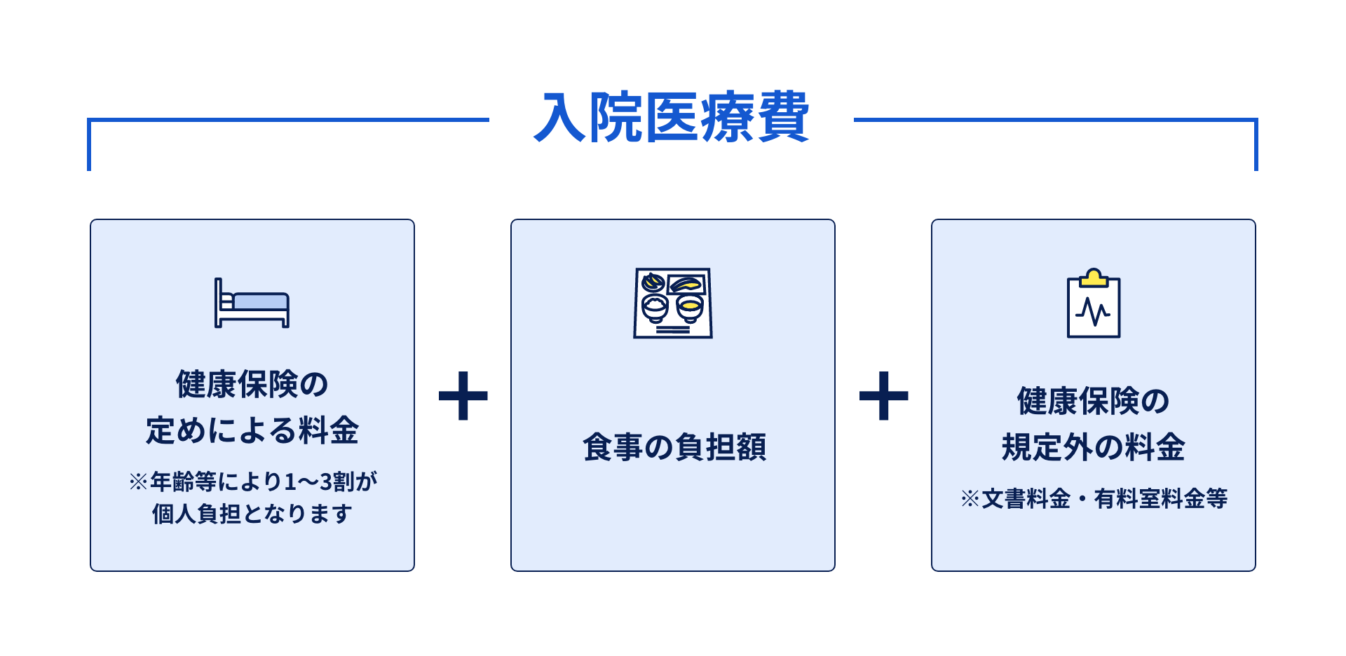 入院医療費の概略図