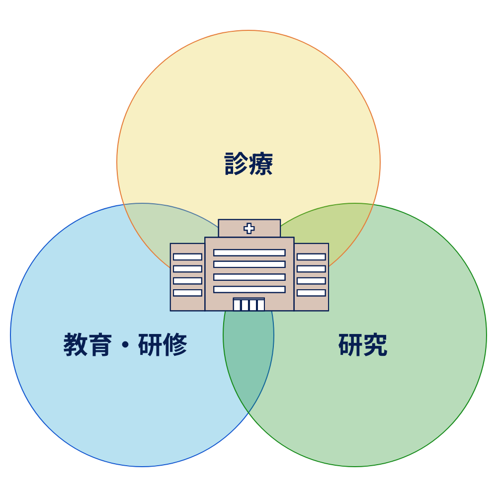 大学病院の役割