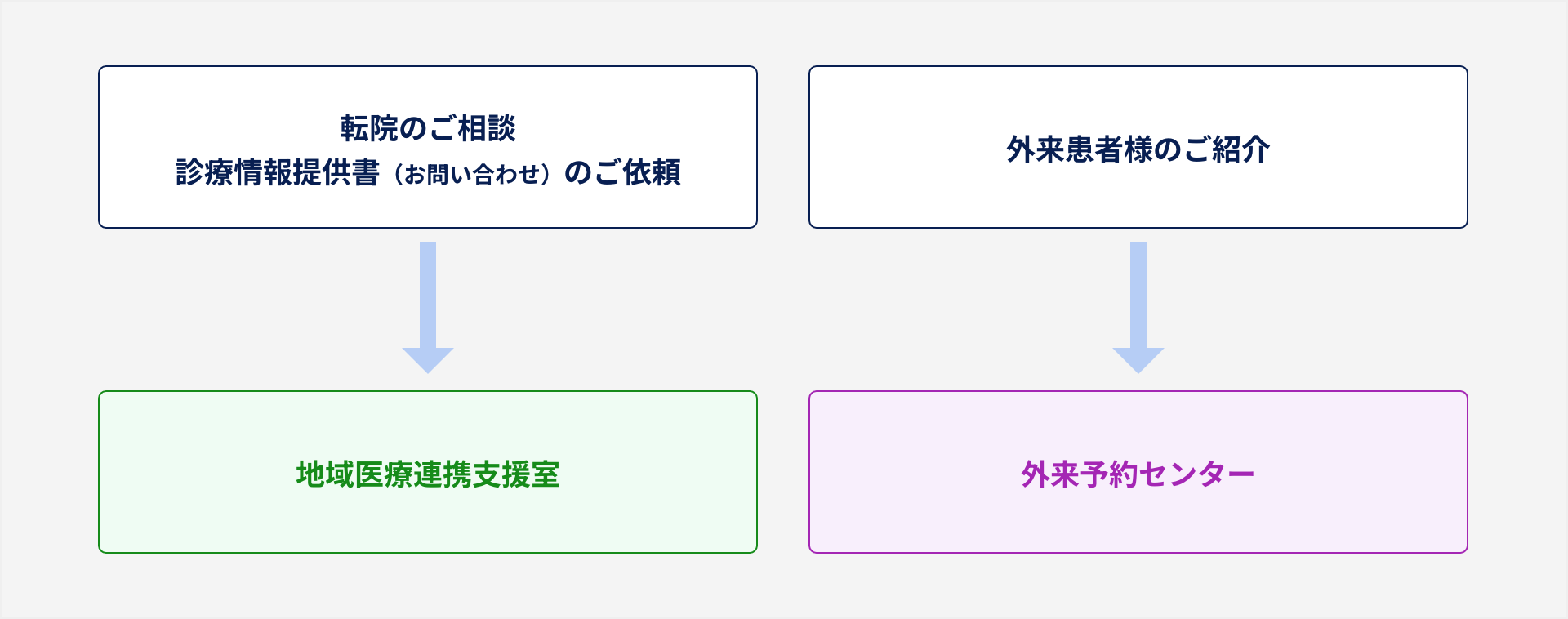 地域医療連携支援室